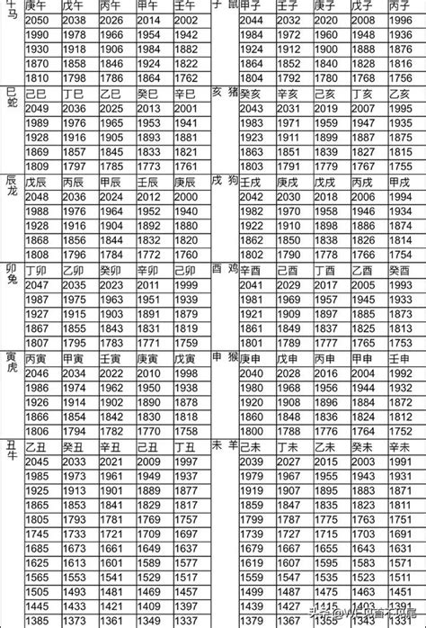 豬年 年份|十二生肖年份對照表 (西元、民國)